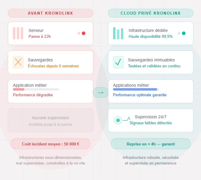 cloud privé vs cloud public